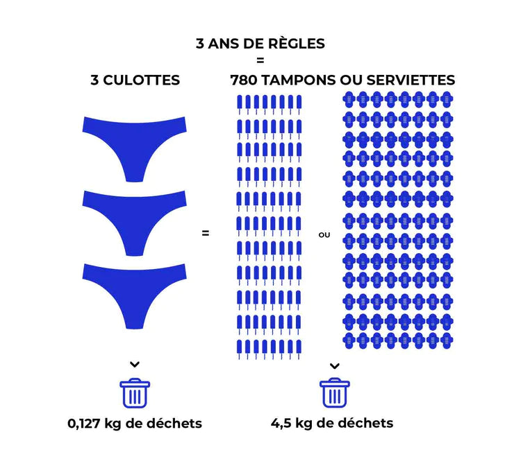 Chiloti menstruali Selene, flux moderat, Beige - Smoon
